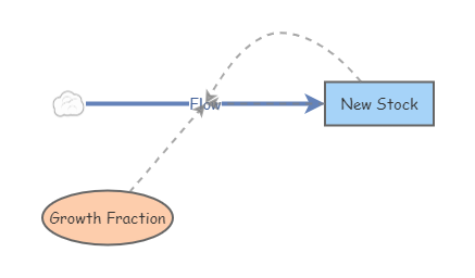 Exponential Growth Insight Maker Exponential Growth Insight Maker