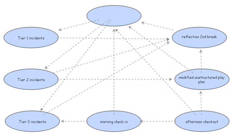 Behaviour Data | Insight Maker