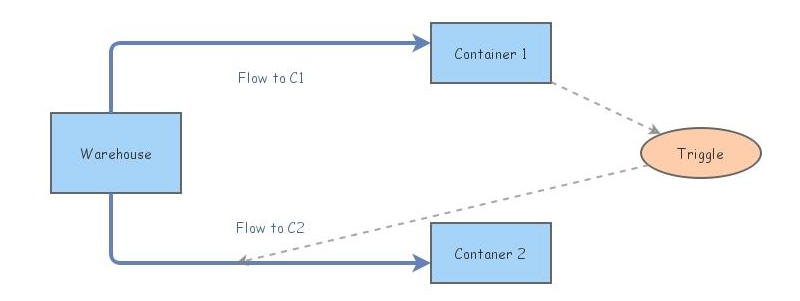 the container loading configurations used in this... Titled Model 2 Container Loading | Insight Maker