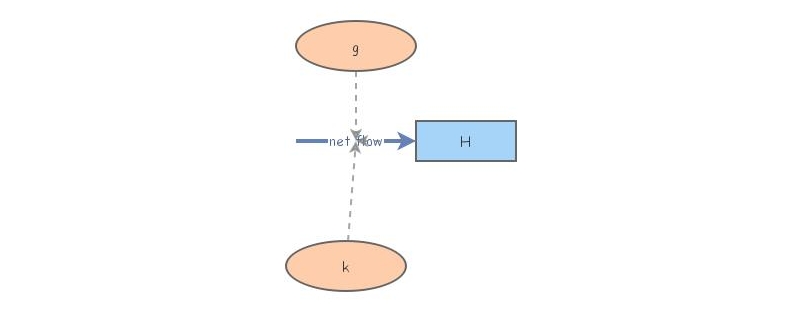 Exercise 3.1 | Insight Maker