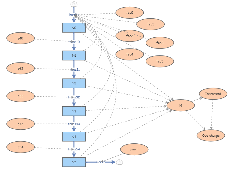 Clone of Lesson 8 Model B | Insight Maker