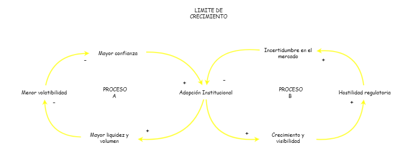 My Insight | Insight Maker