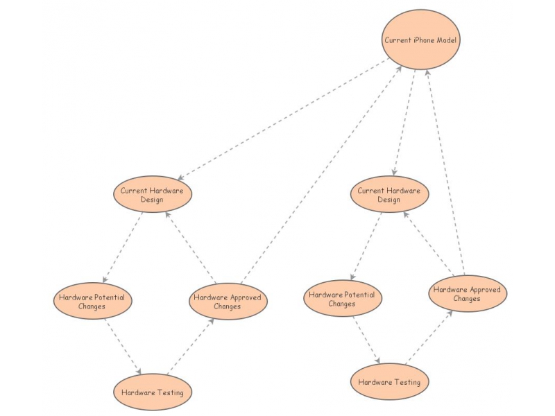 iPhone Closed Loop Diagram | Insight Maker