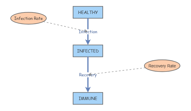 AAKIB KHAN 1010 SYSTEM DYNAMICS | Insight Maker