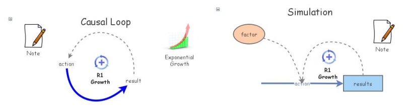 Clone of Exponential Growth Archetype | Insight Maker