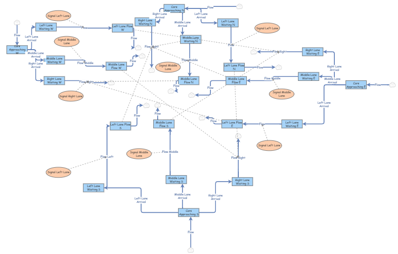 Clone of Project | Insight Maker