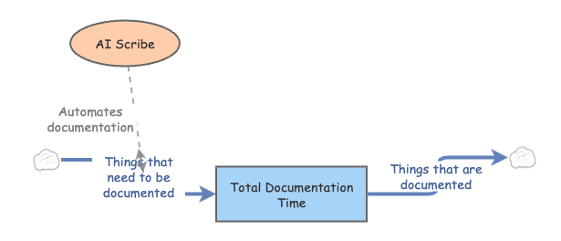 FMEA Assignment | Insight Maker