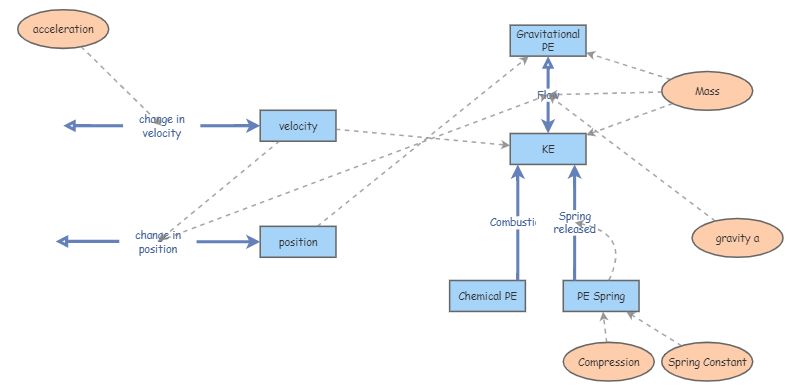 Energy Model | Insight Maker