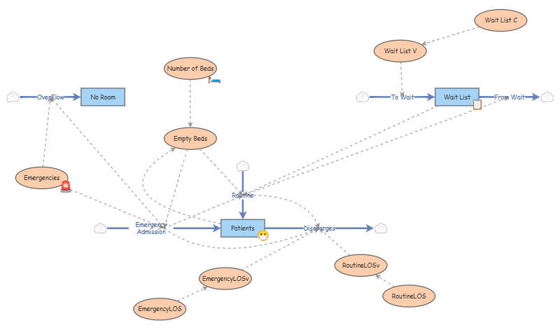 Clone of Final Project Draft | Insight Maker