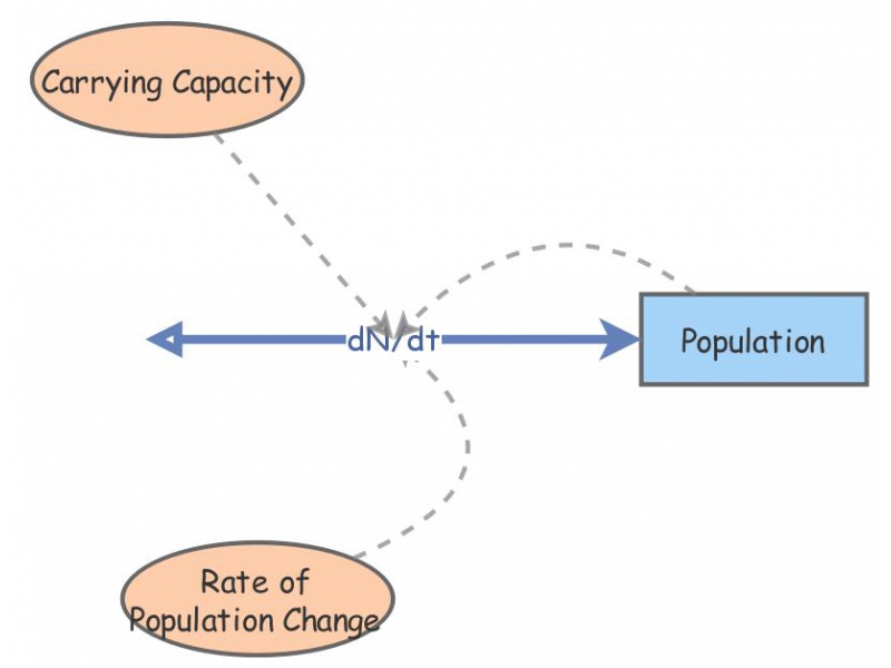 Clone of exponential growth model | Insight Maker