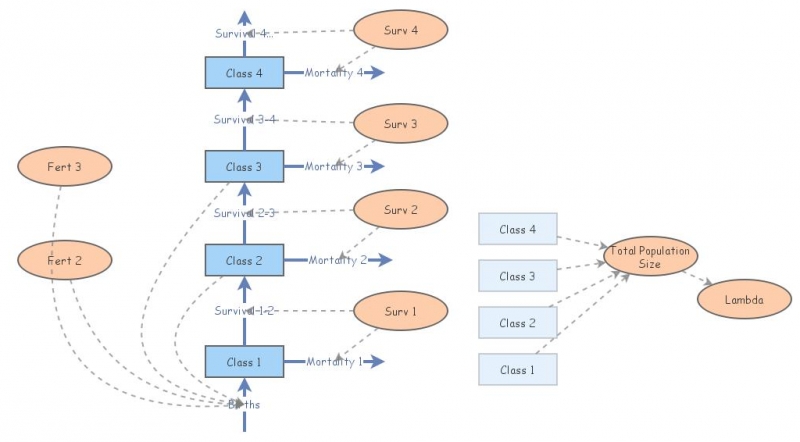 AGE class model CH.4 | Insight Maker