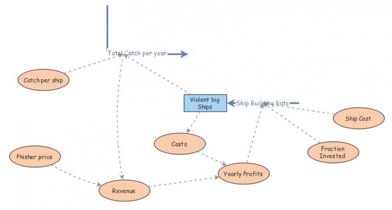 Insight Sandbox Insight Maker