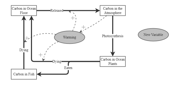 Feedback and Climate Change | Insight Maker