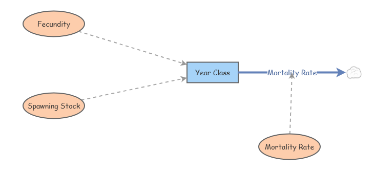 Clone of Basic model | Insight Maker