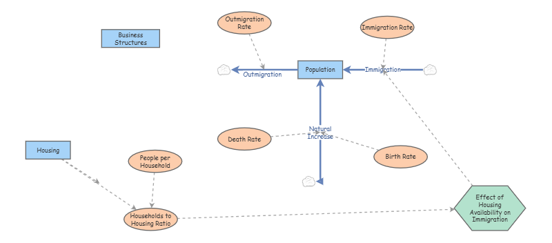 UrbanModel | Insight Maker