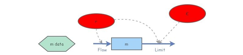 Model growth grass | Insight Maker