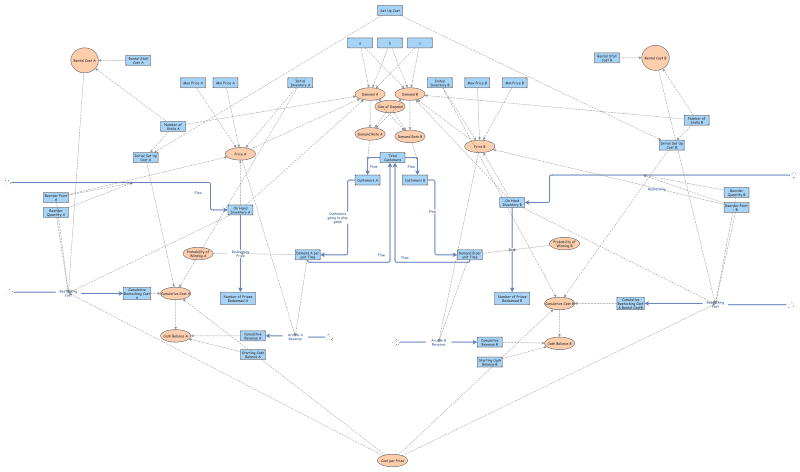 Clone of Clone of Clone of SMA Arcade Project | Insight Maker