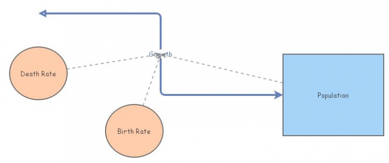 Exercise 3.6 | Insight Maker