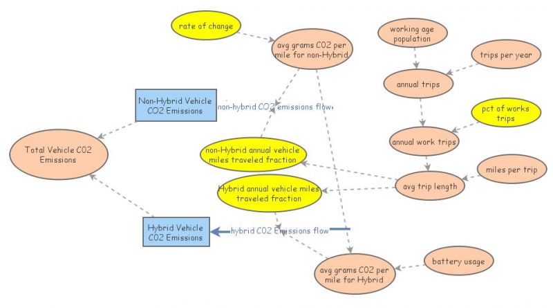 Model Workshop | Insight Maker