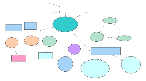 Term Map | Insight Maker
