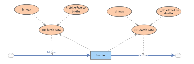 Exponential growth model | Insight Maker