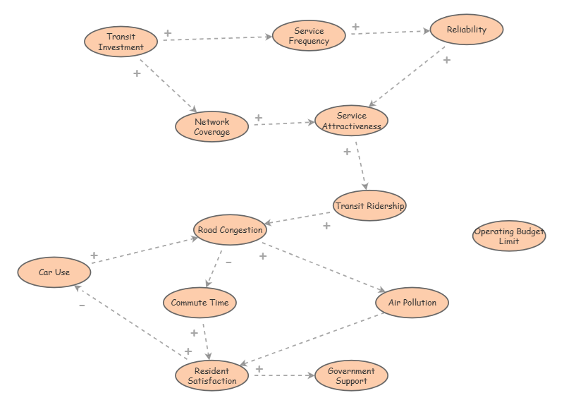 My Insight | Insight Maker