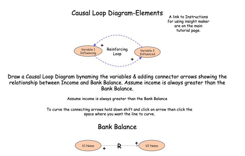 Clone of Causal Loop Diagram | Insight Maker