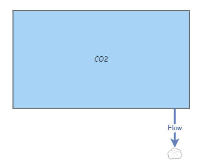 Module 2 Quiz | Insight Maker