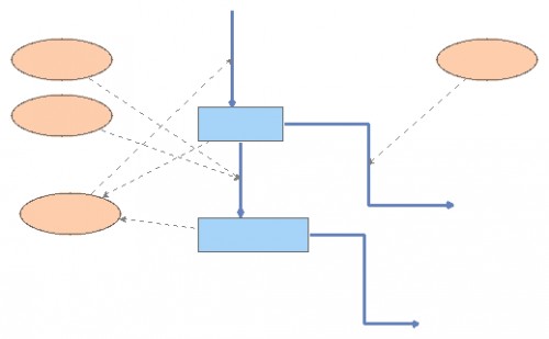 Plant Model Outlines | Insight Maker