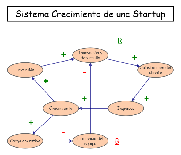 STARTUP | Insight Maker