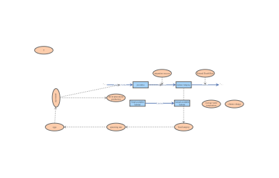 Lamprey model | Insight Maker