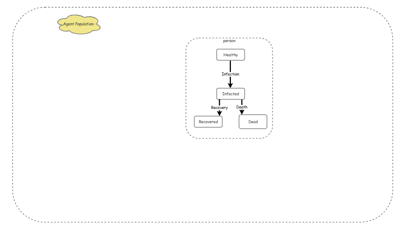 Clone of agent model ethiopia | Insight Maker