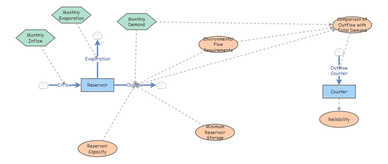 Miranda Graph | Insight Maker