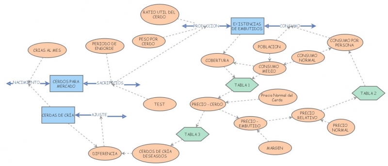 LAB 10 - MODELO 1 | Insight Maker