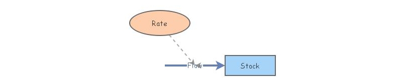 Puffball model | Insight Maker
