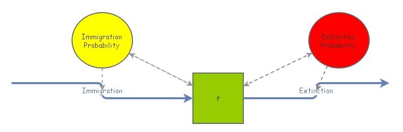 Lab 6 part 1C | Insight Maker