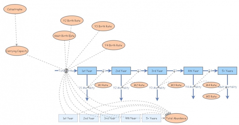 Clone of Beaver PVA Model Updated | Insight Maker