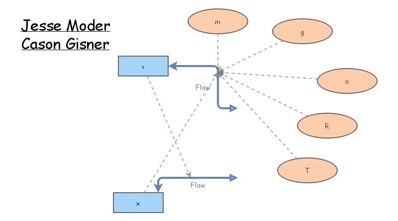 Modeling Activity 4 part e | Insight Maker
