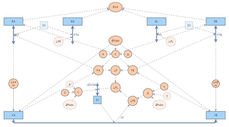 DIAGRAMA 3 | Insight Maker