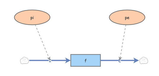 lab 6 exercise 1 | Insight Maker