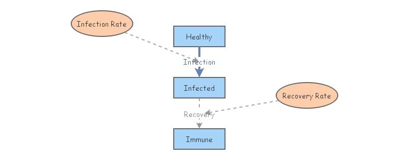 Sir Tutorial Insight Maker