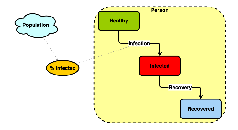 Clone of Simple disease ABM | Insight Maker