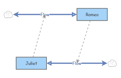 Workshop 7 - Romeo & Juliet - Scenario 4 | Insight Maker