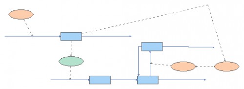 15336 Systems Thinking - Heroin Model | Insight Maker