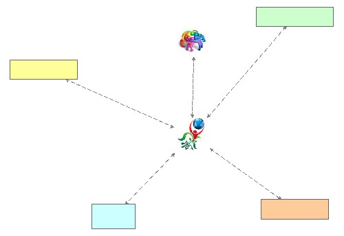 Ecological Theory Map | Insight Maker