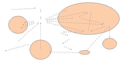 Concept Map | Insight Maker