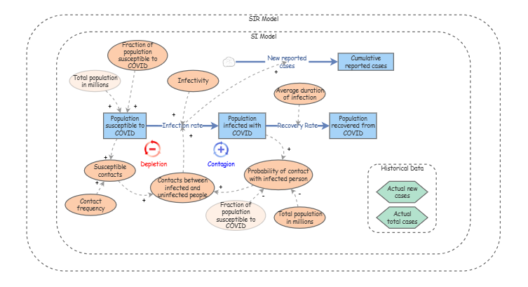 Sir Model Using Math Project Pdf Clone of SIR Model - Lesson 24 | Insight Maker