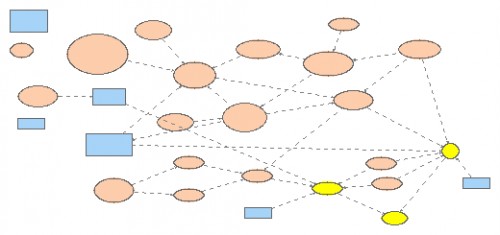 Benefits Realisation Map | Insight Maker