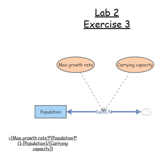 Clone of Clone of Lab 2 Exercise 3 | Insight Maker
