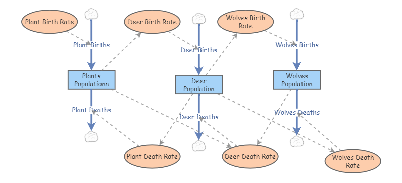 My Insight Insight Maker